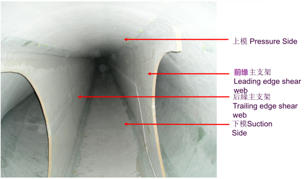風電葉片內(nèi)部結構